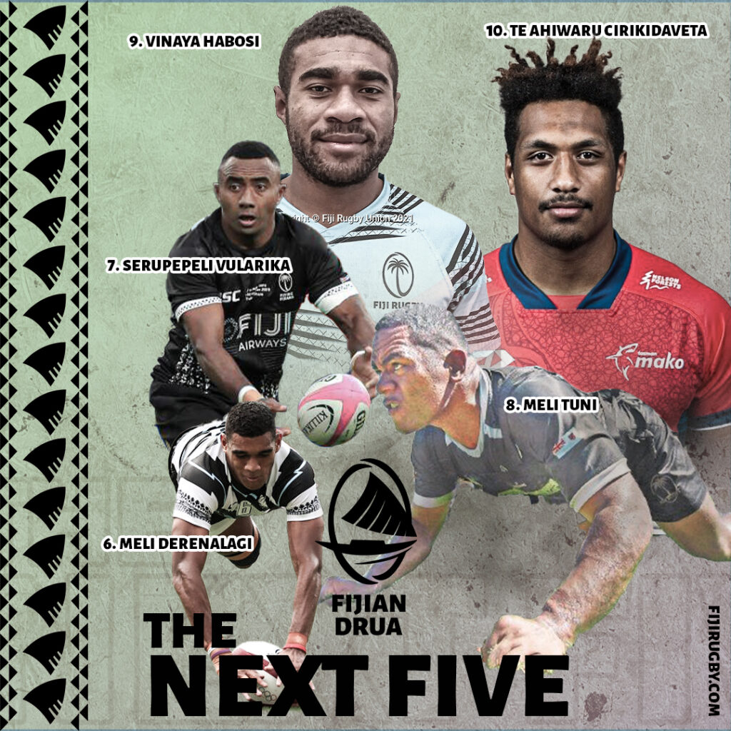 WAVE TWO FEATURES FIVE NEW EXCITING SQUAD MEMBERS FOR SUPER RUGBY PACIFIC 2022